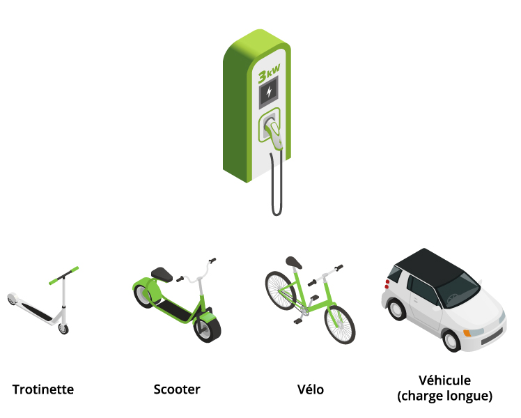 borne-3jpg Installation borne électrique - 3kW