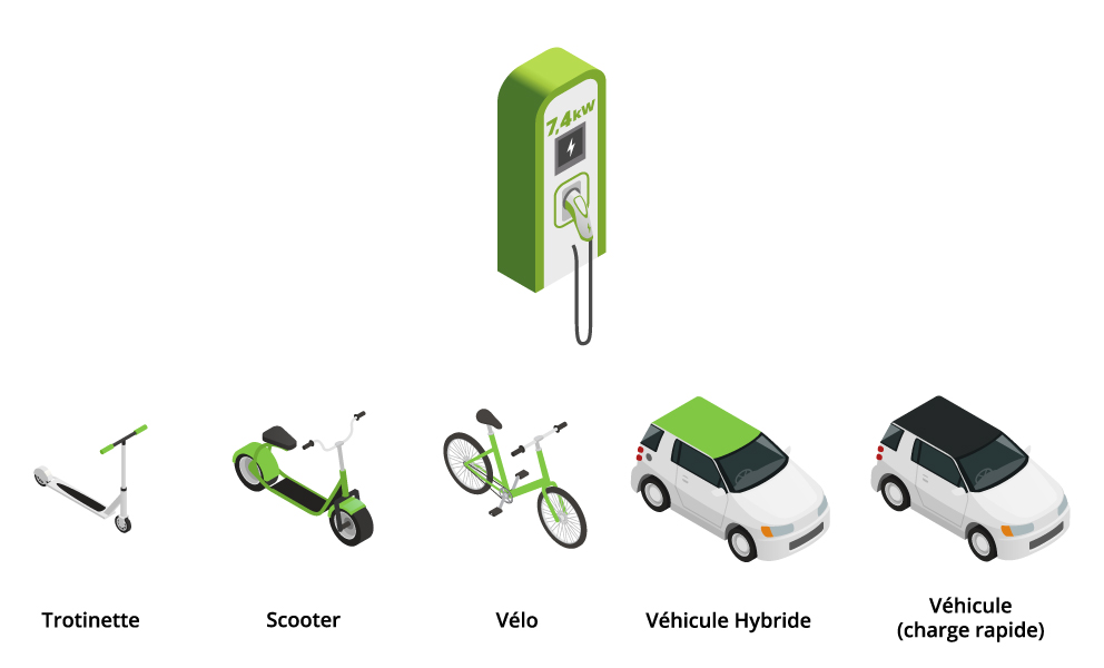 borne-7-4 Installation borne électrique - 7,4kW